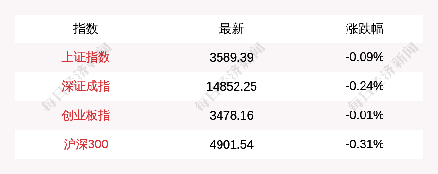 神圣计划电脑端_每经12点|微信:对发布诱导非理性追星等内容的帐号从严处理 上海:即日起生育假从30天增加到60天 神圣计划电脑端_每经12点|微信:对发布诱导非理性追星等内容的帐号从严处理 上海:即日起生育假从30天增加到60天