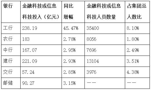 解读六大走财报:添大普惠金融力度