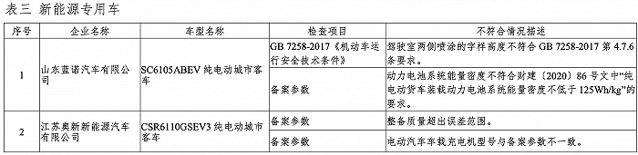 《千里马计划为什么停了_工信部发布2020年度新能源汽车监督检查结果:7家企业的8个车型不符合生产一致性要求》