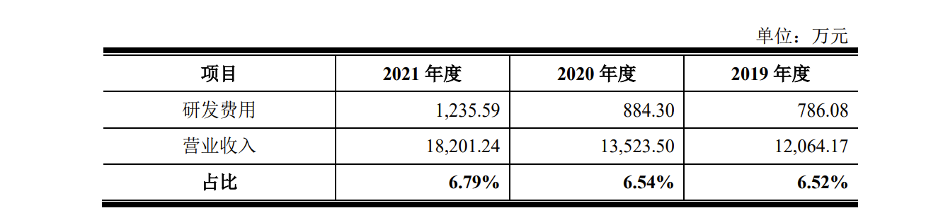 IPO:ʵΪޣֻë»ȥʡٶ˫˫½