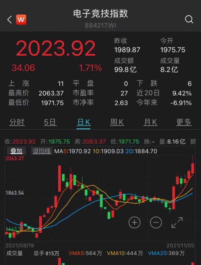 《千里马计划为什么停了_EDG夺冠霸榜热搜!电竞产业究竟有多火爆?》