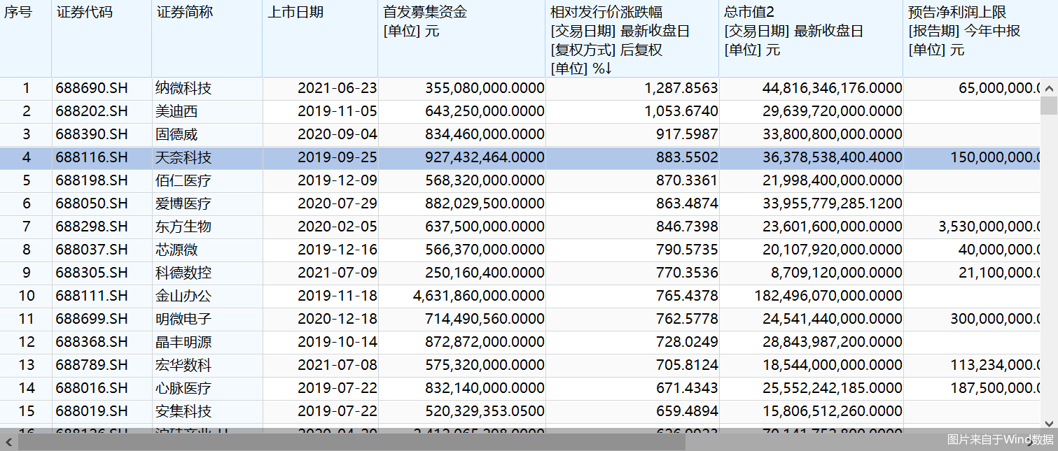 图片来自于Wind数据