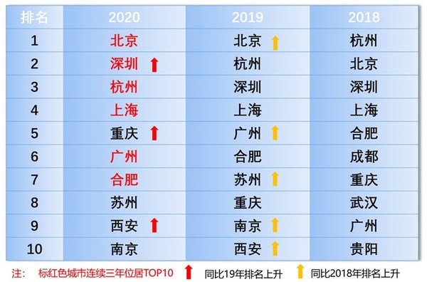 《千里马计划官网2021最新版本_人工智能计算大会将于10月26日在京举行》