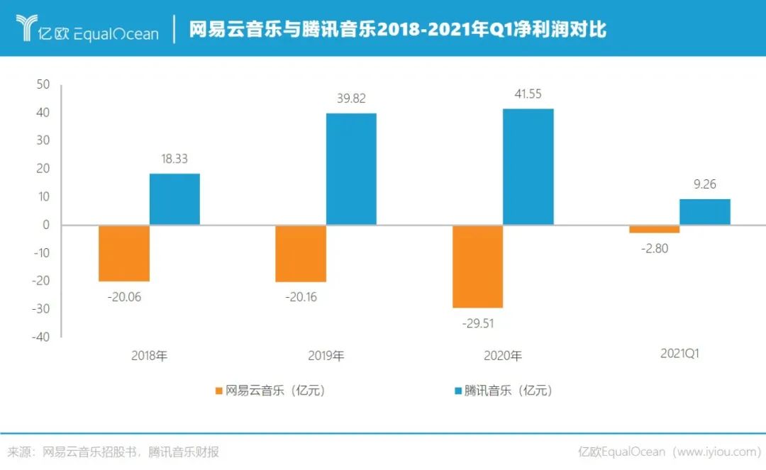 易云音乐在港上市进程加快并上传了听证会后的数据集