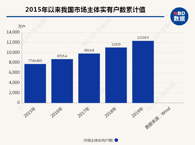 2017年 中国经济总量_2015年经济总量排名