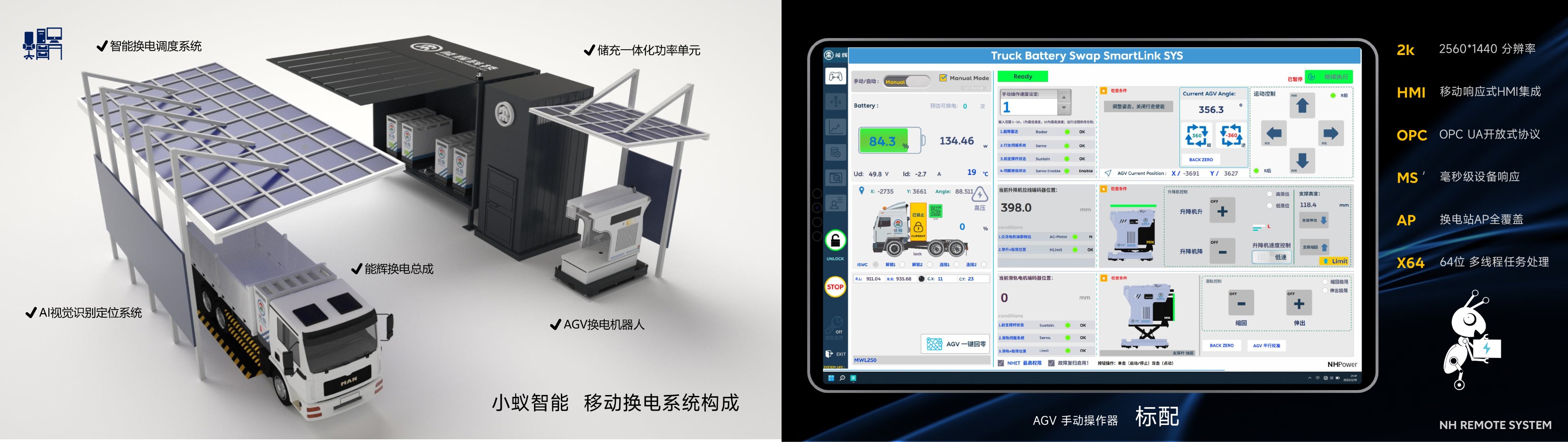 能輝科技2021年淨利潤增長15成功研發智能重卡換電機器人