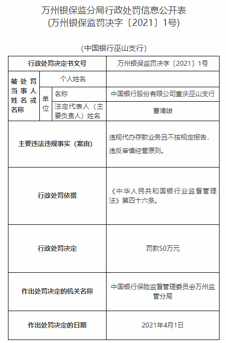 中国银行重庆五山支行因非法存款业务被罚款50万