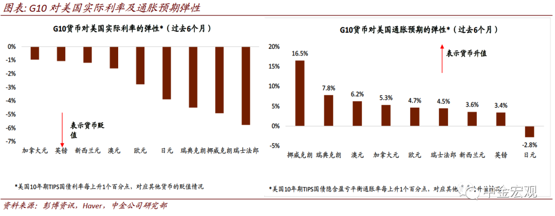 中金宏观探市:犹豫的美元