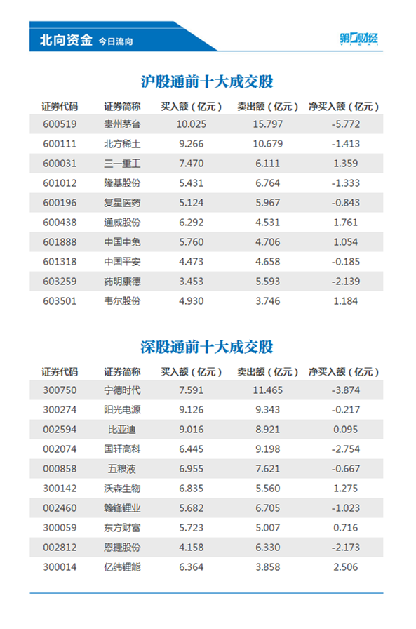 上海曹宏证券兴业证券优理宝官方