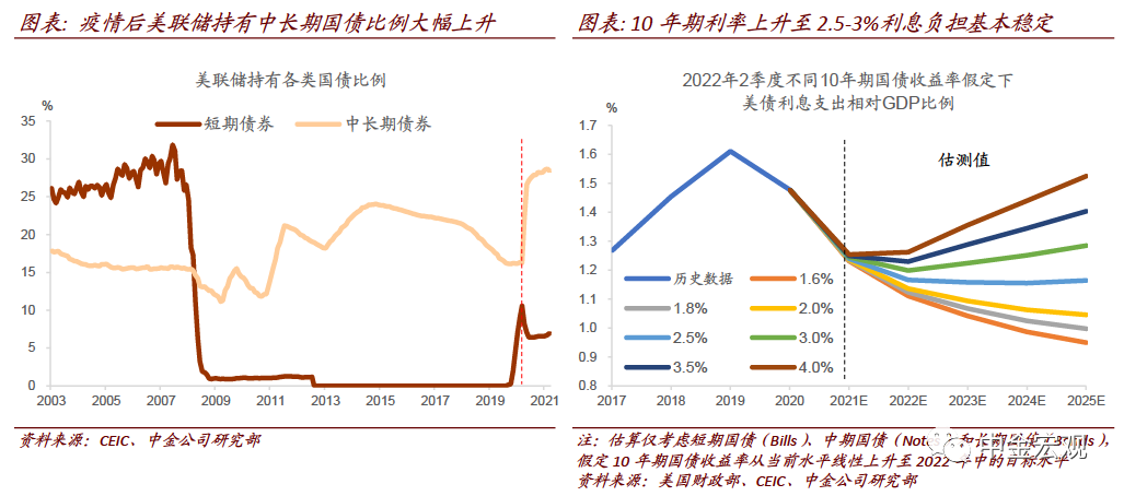 债务对gdp规模_中国的债务总规模已接近GDP的三倍 TheDailyBullet 每日财经图集(3)