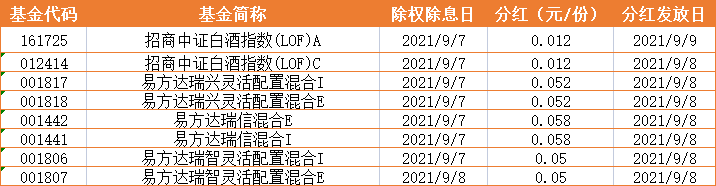 基金早班车:最高收益超60%!北交所要来了_投资者如何借“基”参与? 基金早班车:最高收益超60%!北交所要来了_投资者如何借“基”参与?