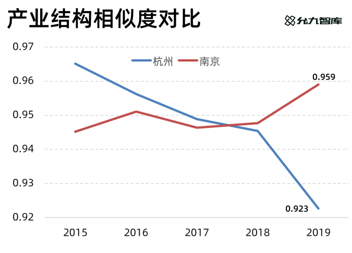 温州市鹿城区gdp产业结构_温州房价缩水5成购房者断供弃房 担保业面临覆没