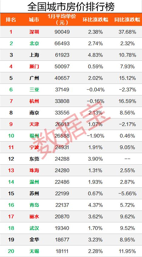 全国房产总市值与GDP(3)