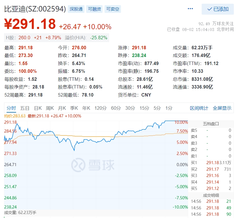 你算老几 引发风格暴力反转 芯片集体大跌 基建 白酒大反攻风向要变 东方财富网