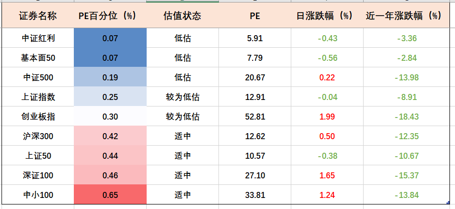【收盘播报】“宁王”重返500元大关_反弹50%的基金还能爆发? 【收盘播报】“宁王”重返500元大关_反弹50%的基金还能爆发?