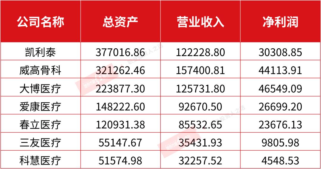 携旧伤再闯关 净利润突增的科慧医疗中止审查？