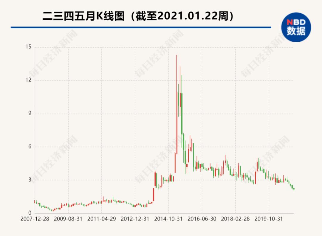 usdt手机钱包(www.caibao.it):暴亏超8亿 网贷“小巨头”26万股东慌了!它的浏览器和网址大全你一定见过 第3张 usdt手机钱包(www.caibao.it):暴亏超8亿 网贷“小巨头”26万股东慌了!它的浏览器和网址大全你一定见过 第3张