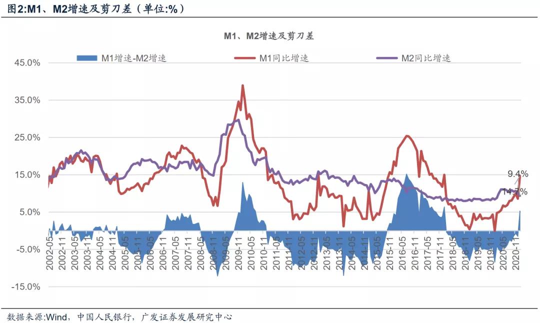 2021经济总量_2015中国年经济总量(3)