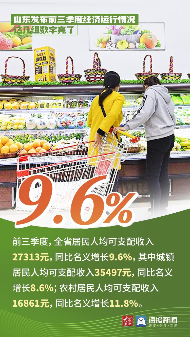 《千里马计划app下载_山东发布前三季度经济运行情况 这几组数字亮了》