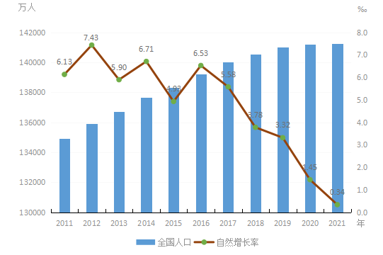 《千里马计划2021_国家统计局司长解读“人口问题”》