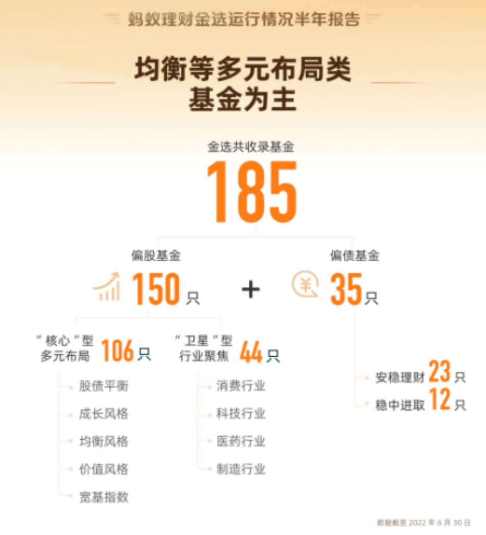 副本【新闻素材】蚂蚁基金披露金选“服务运行情况：基民平均持有基金401天，超3成分散投资395.png