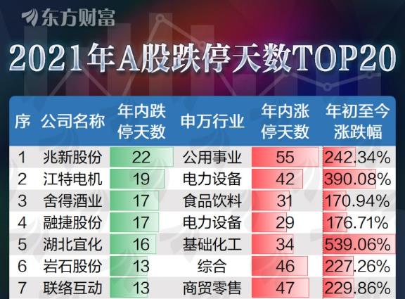 一图速览2021年A股跌停排行榜！