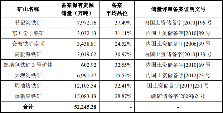 大中礦業:入選