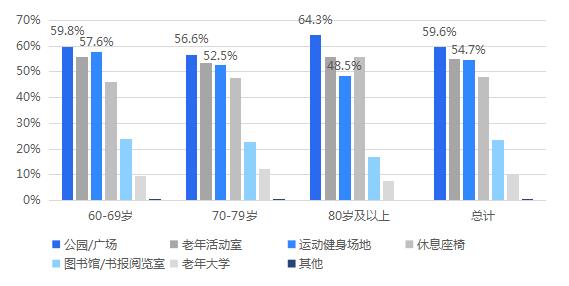 千里马官网最新客户端_打造老年友好社区生活圈 提升社区居家养老幸福感 千里马官网最新客户端_打造老年友好社区生活圈 提升社区居家养老幸福感