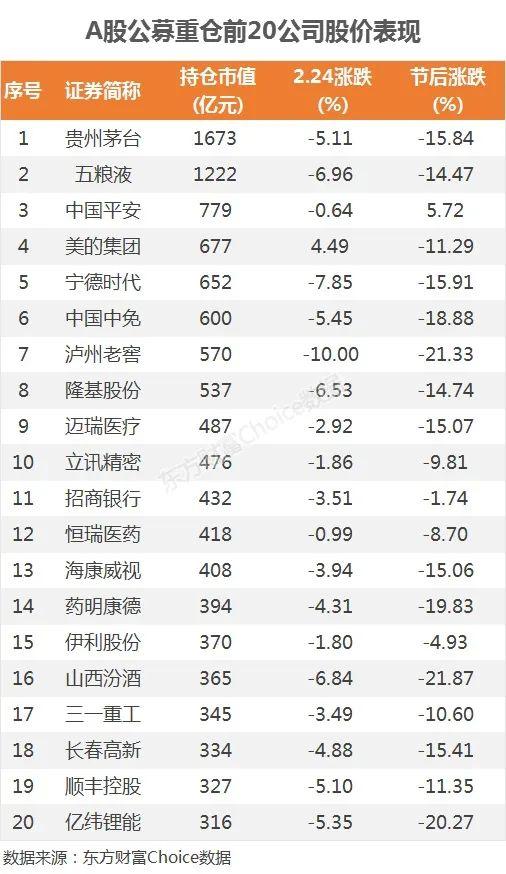 抱团再崩！未被抱团的优质公司50强来了（附名单）