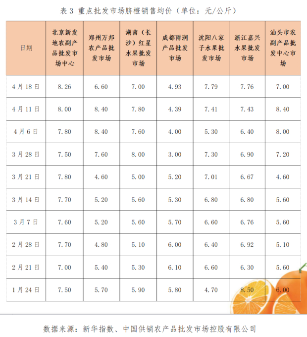 26元/公斤;浙江嘉興水果批發市場