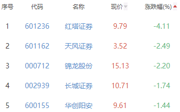 证券2