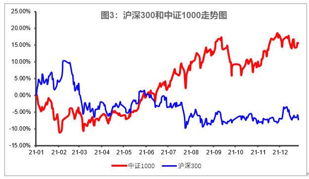 为什么会觉得今年买基金像“白忙”?