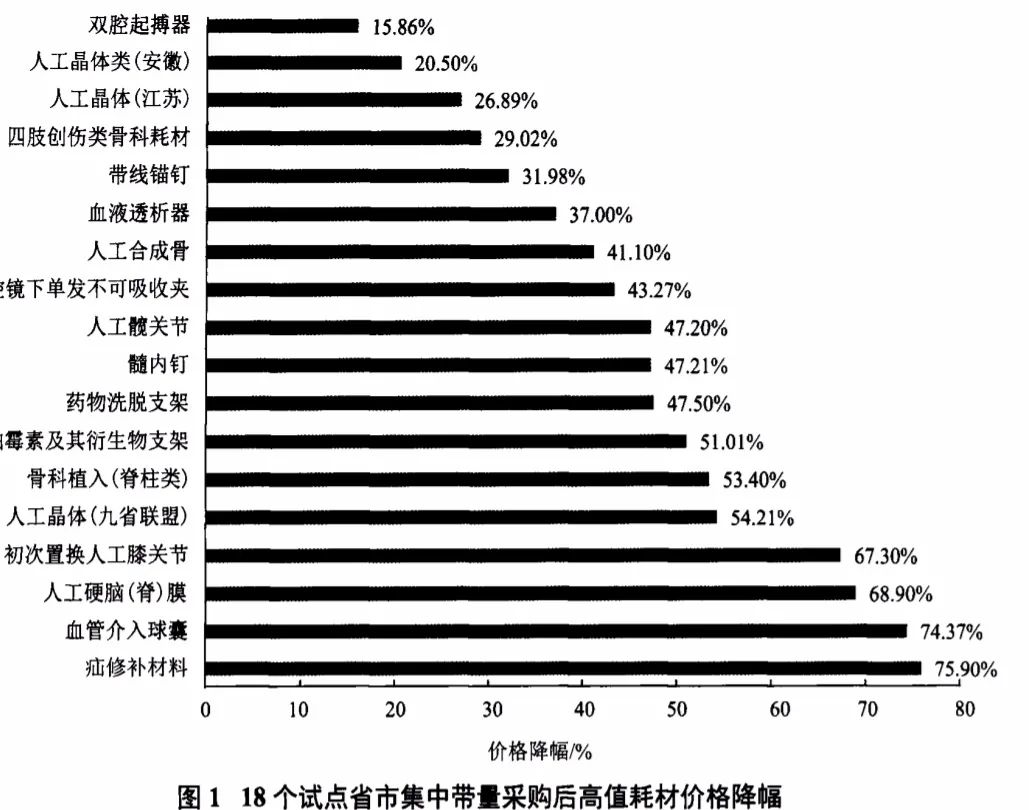 《千里马计划app下载_国家“灵魂砍价”又来了 平均降价超80%!国产龙头股价瞬间起飞》