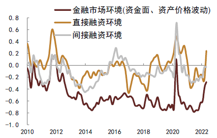 中金固收:美债利率和美国通胀博弈进入下半场