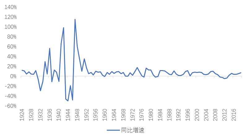 中国的gdp多少用在基建上_2017年中国房地产周期与产业链及基建与房地产相关性情况分析