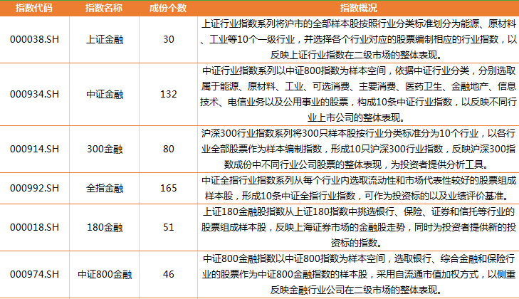 行业指数基金家族最全图谱 建议收藏!