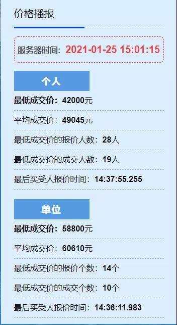 新年浙A小客车牌首拍 均价破4.9万元