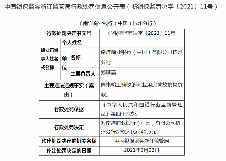 杭州开出今年首张涉房贷款罚单