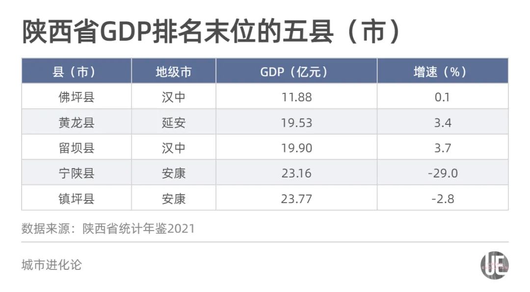 《千里马计划官网2021最新版本_“西部第一县”人均GDP高达32万元 总量占陕西全省6.25% 为何陕西却急了》