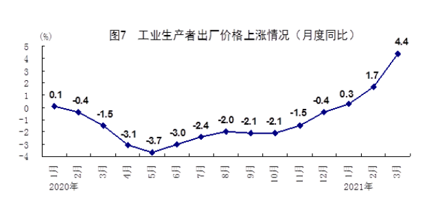 运城市人均gdp18年多少_日本人均GDP用18年从一千到稳定一万美元,前后全历程(2)