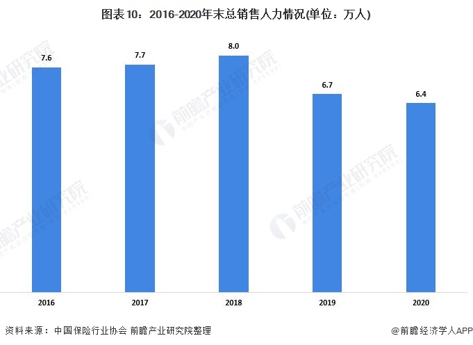 寿险电销人均_电锯人电次图片(3)