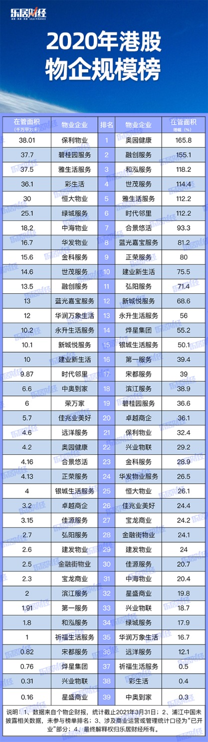 港股排行_1/4跌!45只港股物企上市首日涨跌排行榜