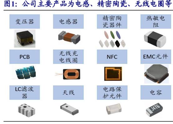 5G时代