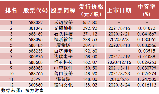 怎么看新股上市日期 D24648630160691446441.jpg