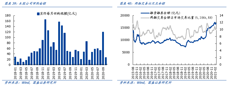 国盛策略：A股反攻号角吹响 未来1个月再次进入上行通道