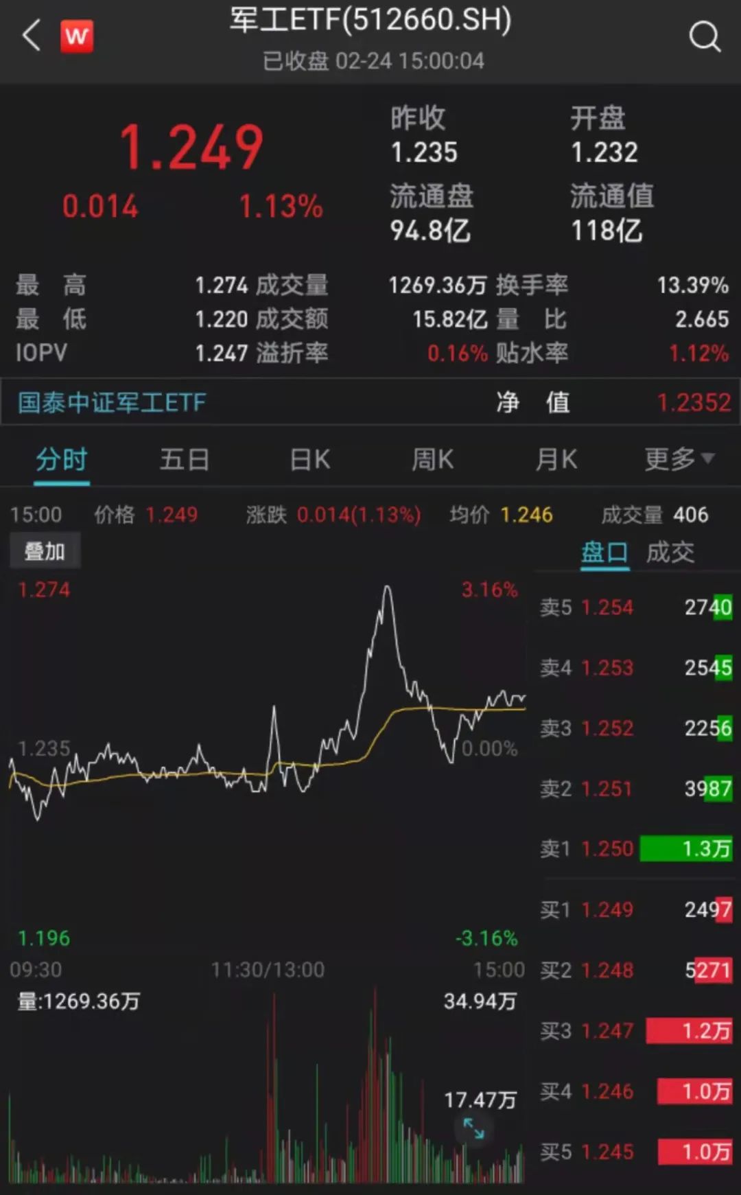 俄乌局势升级这个板块全线冲高 37亿资金涌入这类etf 天天基金网