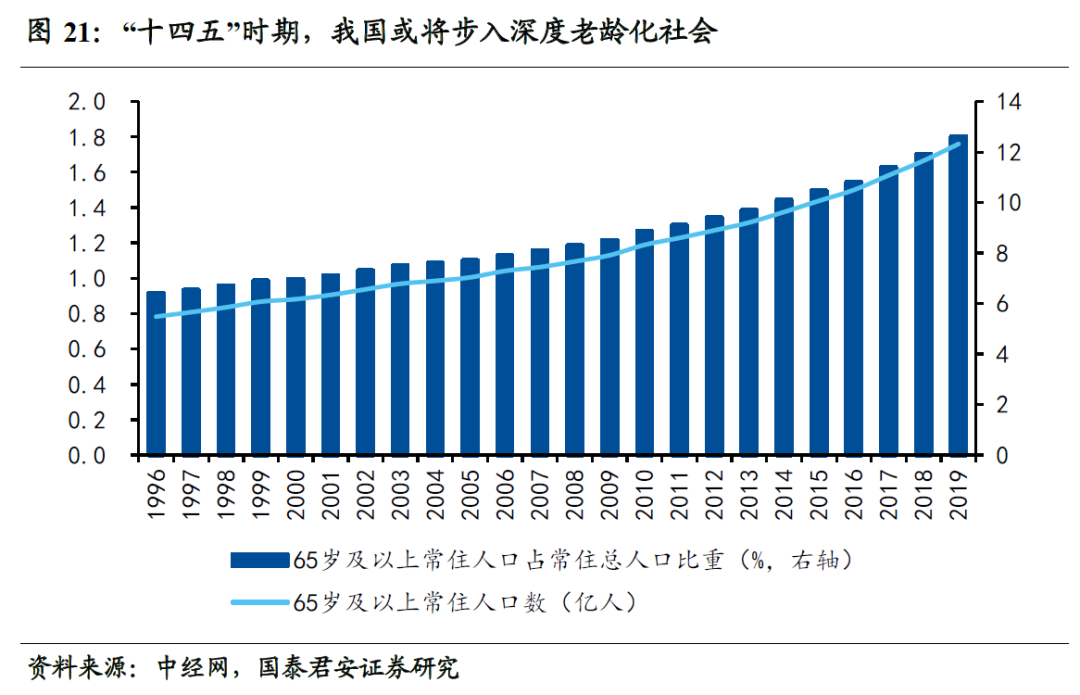 上海14五规划人口_人口普查