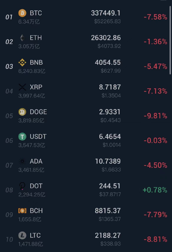 突发大风暴！美股两天狂泄1200点！