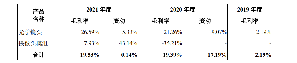 ѧƴIPO:ۿ12.68ڣծͬУСǹɶ