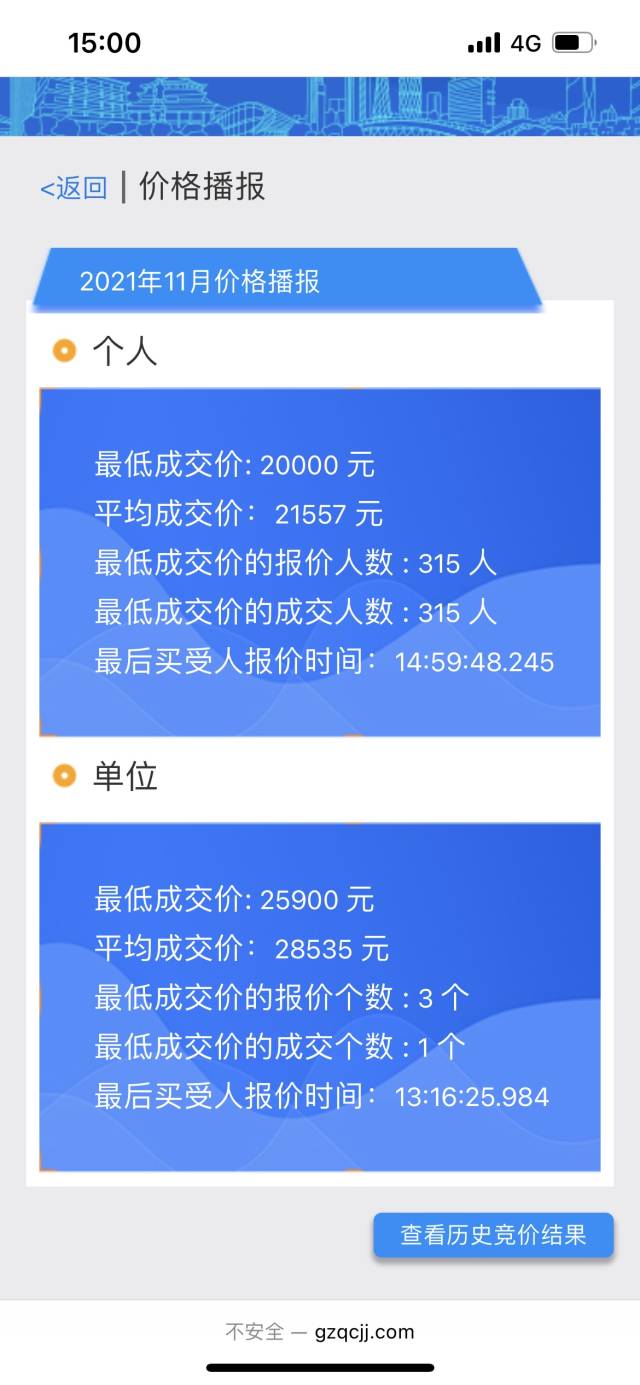 千里马人工计划软件_本月广深车牌竞价:粤A基本持平 粤B个人牌底价降2000元 千里马人工计划软件_本月广深车牌竞价:粤A基本持平 粤B个人牌底价降2000元